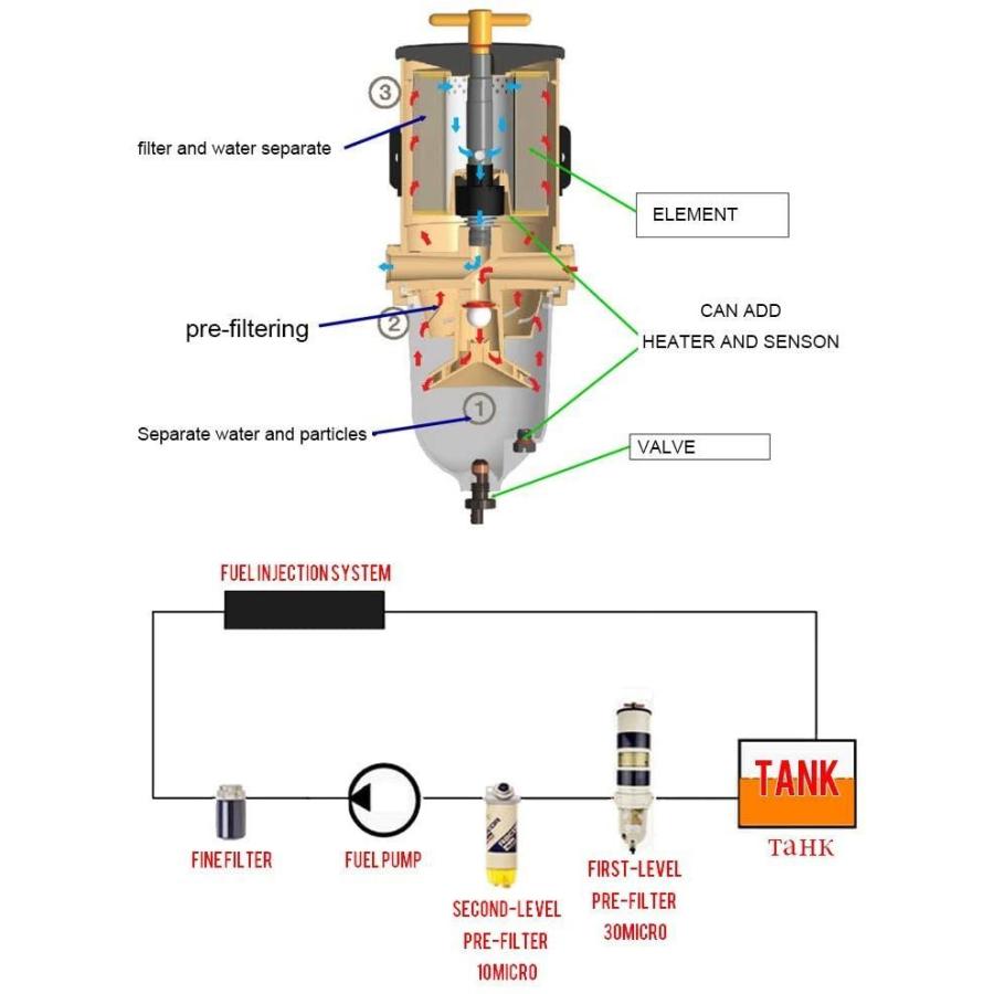 予約発売 IVSPEED 900FG(900FH) 900FH30 OEM ASSEMBLY FUEL WATER SEPARATOR FILTER