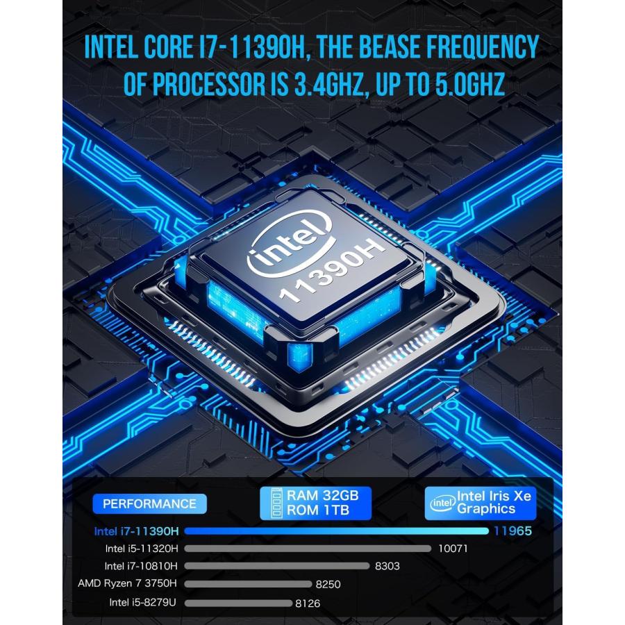 GMKtec ミニ PC Windows 11 Pro Intel Core i7-11390H (ターボ 5.0 GHz) 32GB DDR4 1T｜hal-proshop2｜07