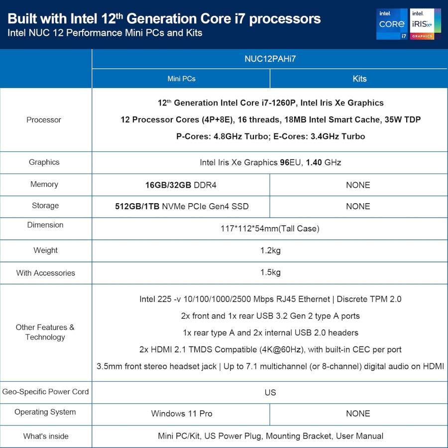 Intel NUC 12 Mini PC Kit NUC12WSHi7 (12-Core i7-1260P 16GB Intel NUC 12 Mini PC Kit NUC12WSHi7 (12-Core i7-1260P 16GB