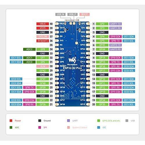 ESP32-S2 MCU WiFi Development Board 2.4 GHz WiFi 240 MHz Xtensa Single-Core 32-Bit LX7 Microcontroller Support Raspberry Pi Pico Expansion Board WiFi S2 MCU Board Development GHz MHz Xtensa Single Core Bit LX7 Microcontroller Support Raspberry Pi Pico Expansion