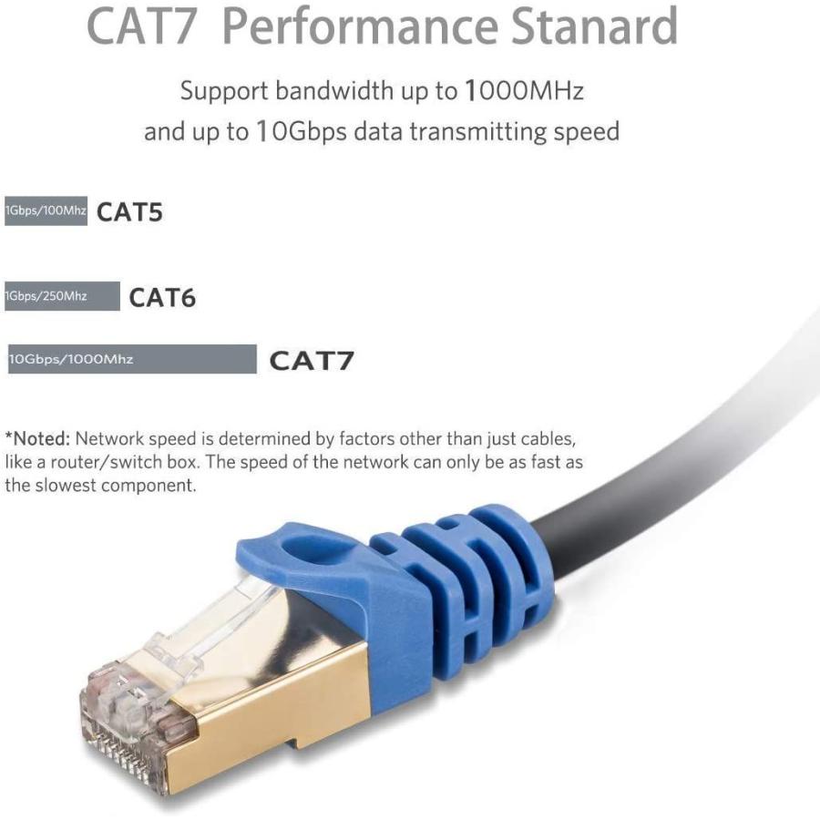 Outdoor Ethernet Cable 250 ft, Cat7 Outdoor Ethernet Cable Waterproof 