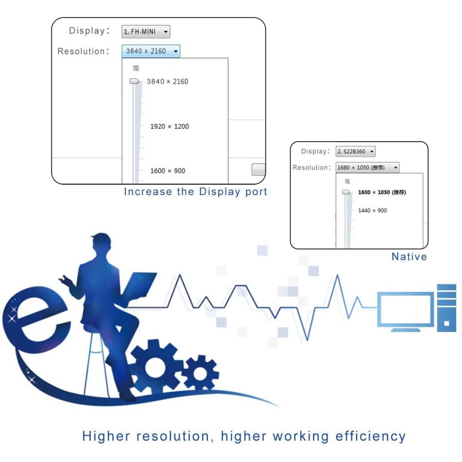 FREEGENE DisplayPort Headless Ghost Display Emulator for PC 4K DP Dummy