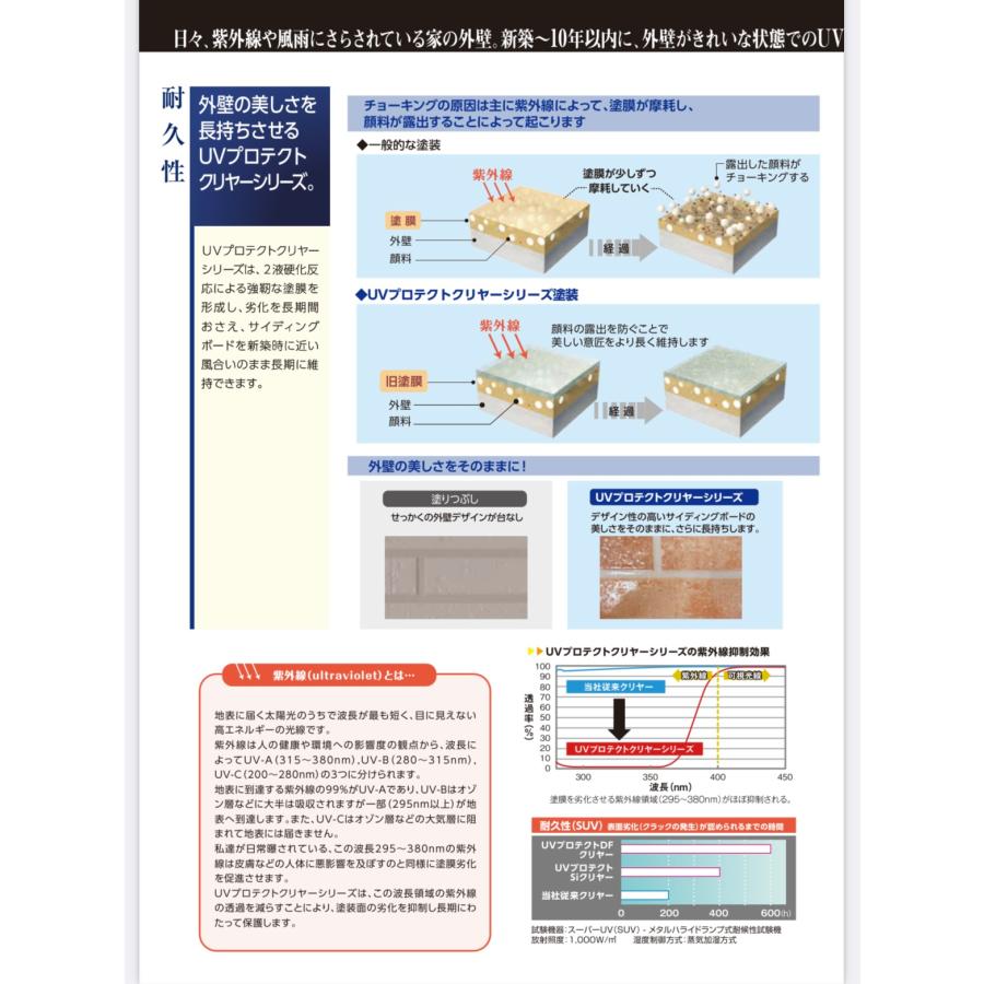 ピュアライドUVプロテクトSiクリアー つや有 15kgセット 日本