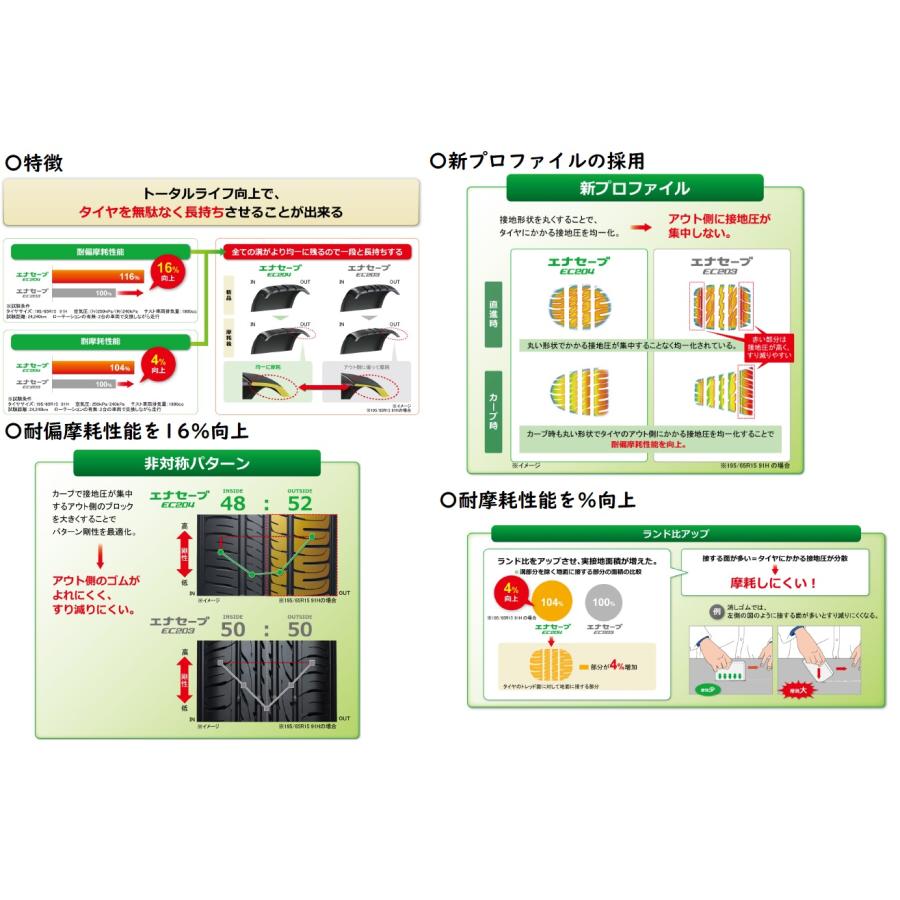 サマータイヤ　ＤＵＮＬＯＰ　ＥＮＡＳＡＶＥ　ＥＣ２０４　ダンロップ　エナセーブ　イーシーニーマルヨン　１６５／８０Ｒ１３　８３Ｓ　２本セット | VEURO | 01