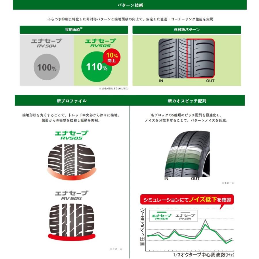 サマータイヤ　ＤＵＮＬＯＰ　ＥＮＡＳＡＶＥ　ＲＶ５０５　ダンロップ　エナセーブ　アールブイゴーマルゴ　２０５／５５Ｒ１７　９１Ｖ　４本セット | VEURO | 01