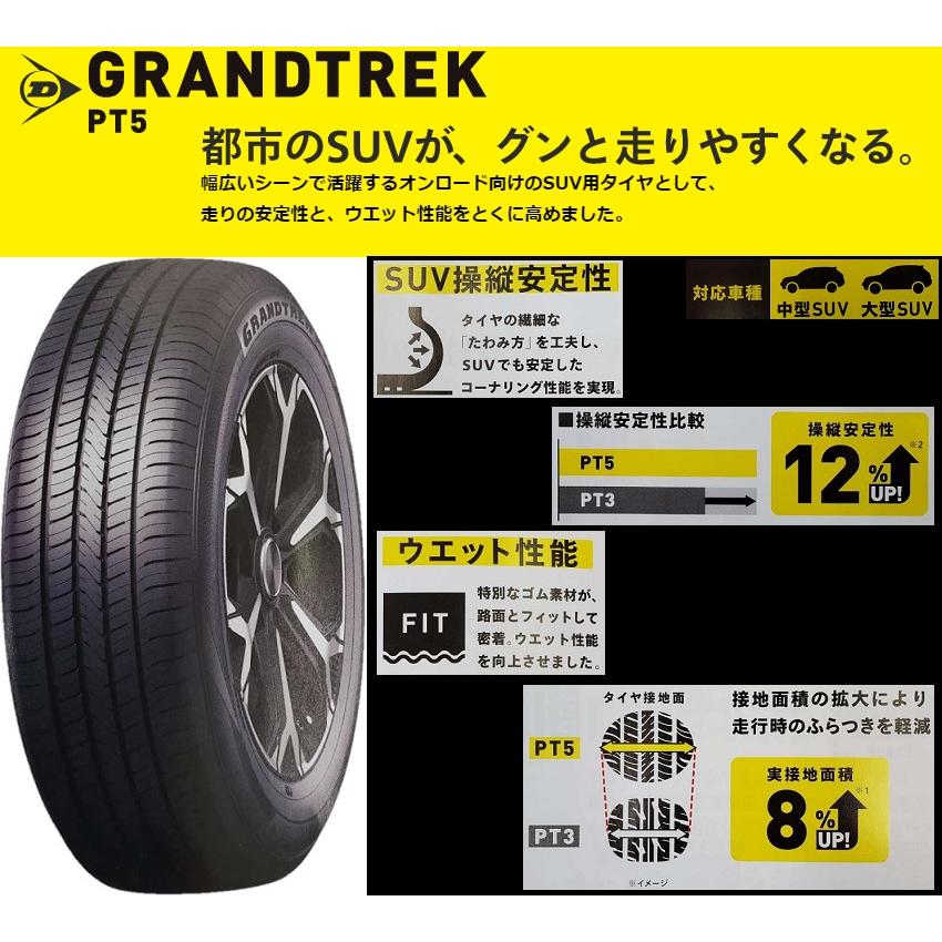 DUNLOP GRANDTREK PT3 225/65R17 17インチ 夏タイヤ 4本 2017年製 レクサスNX ハリアー CX-5等　(TB153) クレジットカード QR決済可能 楽天市場】grandtrek pt3 225 65r17 102hの通販