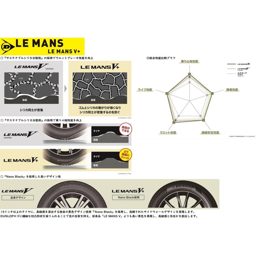 サマータイヤ　ＤＵＮＬＯＰ　ＬＥ　ＭＡＮＳ　Ｖ＋　ダンロップ　ル・マン　ファイブプラス　１５５／６５Ｒ１４　７５Ｈ　４本セット | LE MANS | 01