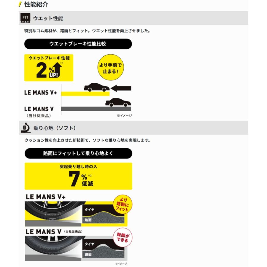 サマータイヤ DUNLOP LE MANS V+ ダンロップ ルマン5+ 235/40R18 95W 4本セット 夏タイヤの画像