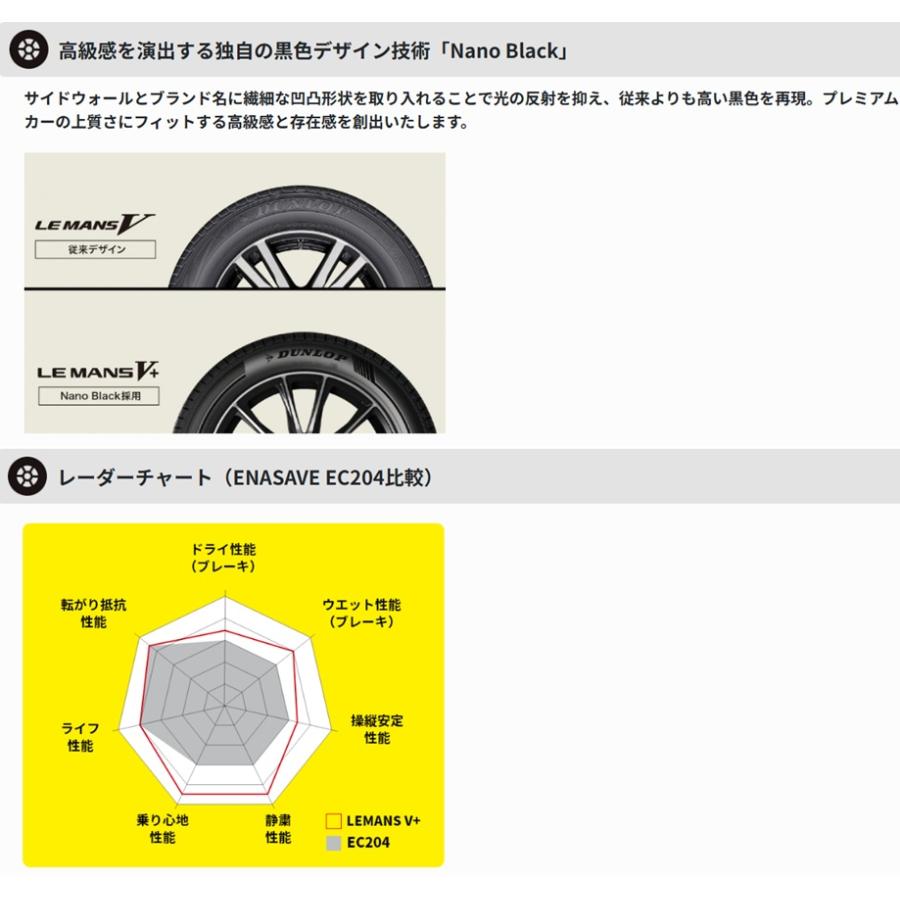 サマータイヤ DUNLOP LE MANS V+ ダンロップ ルマン5+ 235/40R18 95W 4本セット 夏タイヤの画像