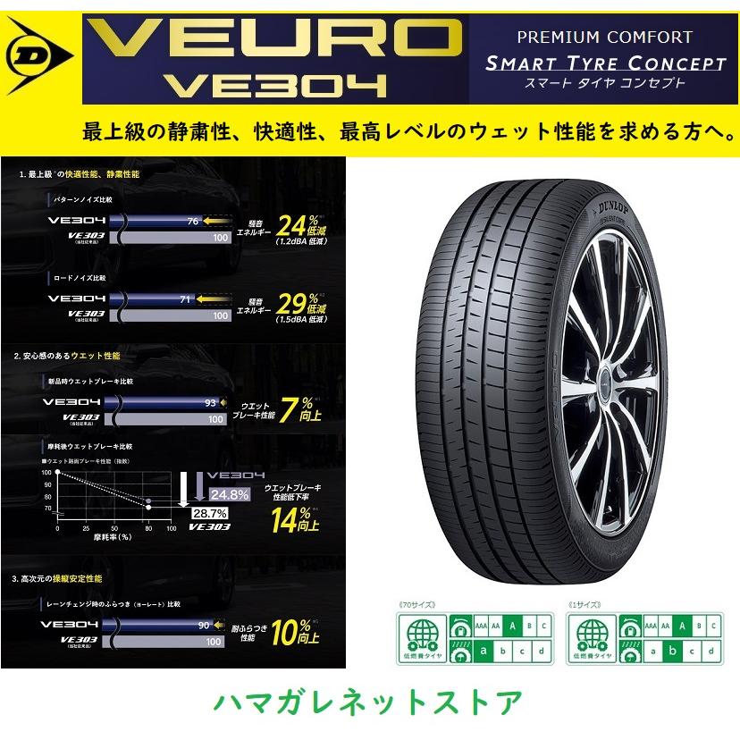 サマータイヤ DUNLOP VEURO VE304 ダンロップ 