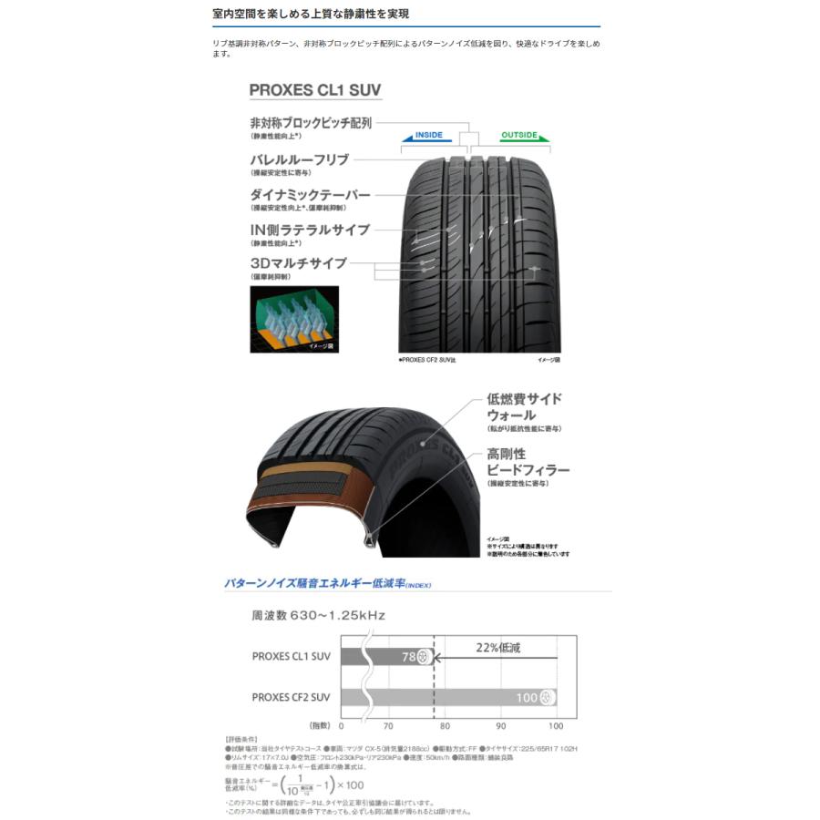 サマータイヤ ＴＯＹＯ　ＴＩＲＥＳ　ＰＲＯＸＥＳ　ＣＬ１　ＳＵＶ　トーヨー　プロクセス　ＳＵＶ／４×４用　２２５／６０Ｒ１７　９９H　４本セット｜hamagare-netstore｜02