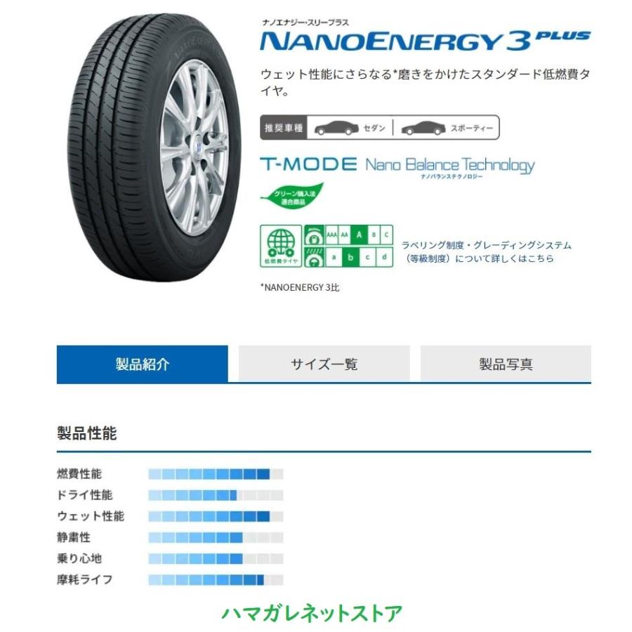 サマータイヤ　ＴＯＹＯ　ＴＩＲＥＳ　ＮＡＮＯＥＮＥＲＧＹ３＋　トーヨー　ナノエナジー・スリープラス　２２５／５０Ｒ１８　９５Ｗ　２本セット | NANOENERGY