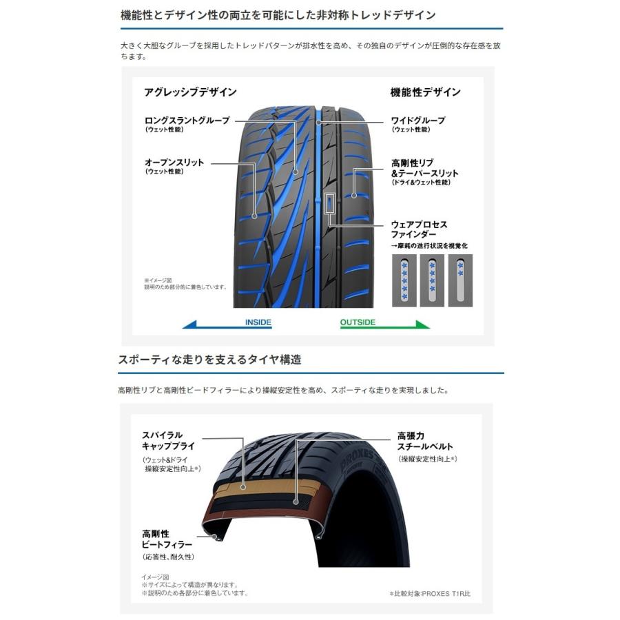 サマータイヤ　ＴＯＹＯ　ＴＩＲＥＳ　ＰＲＯＸＥＳ　Ｔ１Ｒ　トーヨー　プロクセス　ティーアールワン　１９５／５０Ｒ１６　８４Ｖ　２本セット｜hamagare-netstore｜02