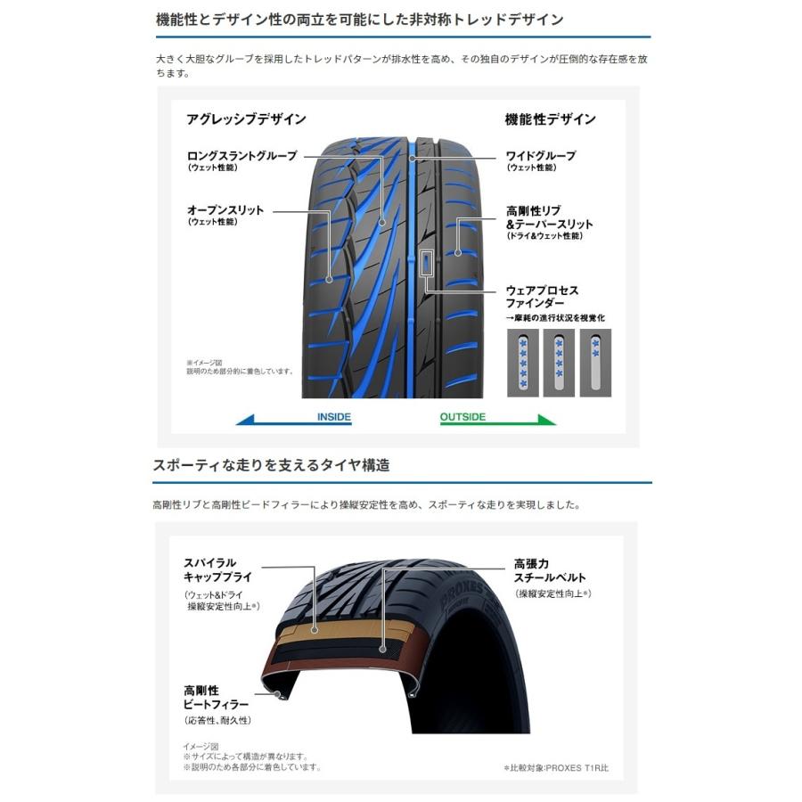 PROXES サマータイヤ TOYO TIRES PROXES T1R PROXES サマータイヤ TOYO TIRES PROXES T1R
