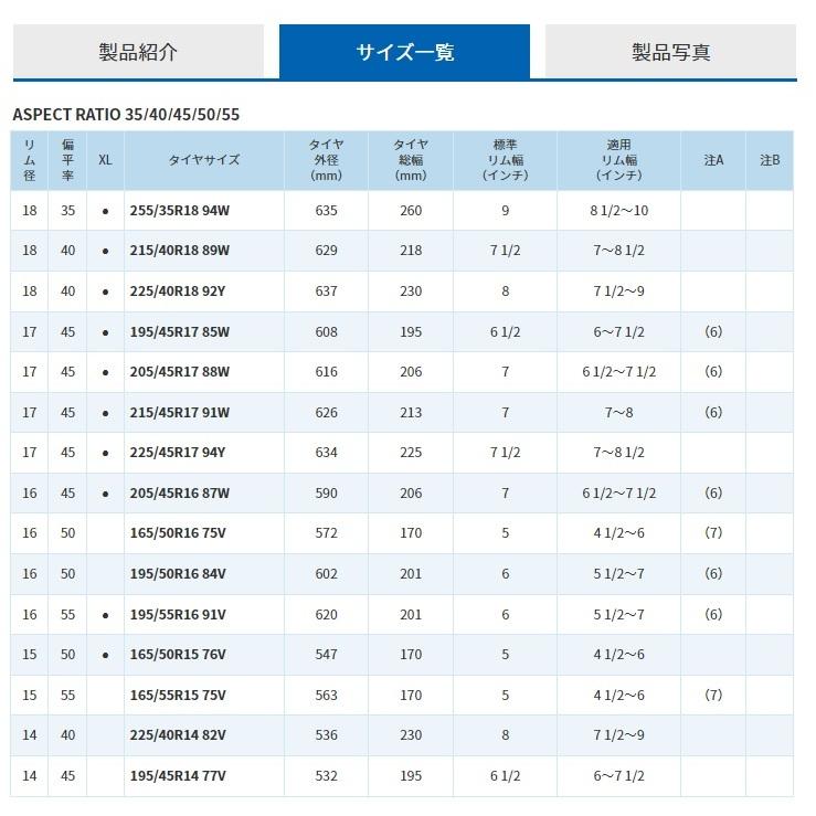 サマータイヤ　ＴＯＹＯ　ＴＩＲＥＳ　ＰＲＯＸＥＳ　Ｔ１Ｒ　トーヨー　プロクセス　ティーアールワン　２５５／３５Ｒ１８　９４Ｗ　ＸＬ　２本セット｜hamagare-netstore｜03