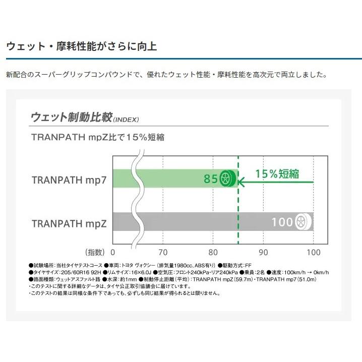 サマータイヤ　ＴＯＹＯ　ＴＩＲＥＳ　ＴＲＡＮＰＡＴＨ　ｍｐ７　トーヨー　トランパス　エムピーセブン　２２５／６０Ｒ１７　９９Ｈ　２本セット | PROXES | 01