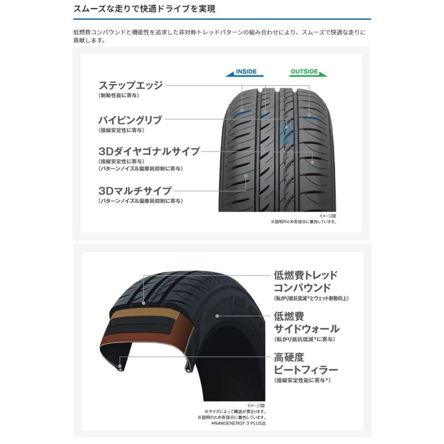 サマータイヤ 　ＴＯＹＯ ＰＲＯＸＥＳ ＣＦ３ トーヨー プロクセス シーエフ スリー　１９５／５５Ｒ１６　９１Ｖ ２本セット｜hamagare-netstore｜03