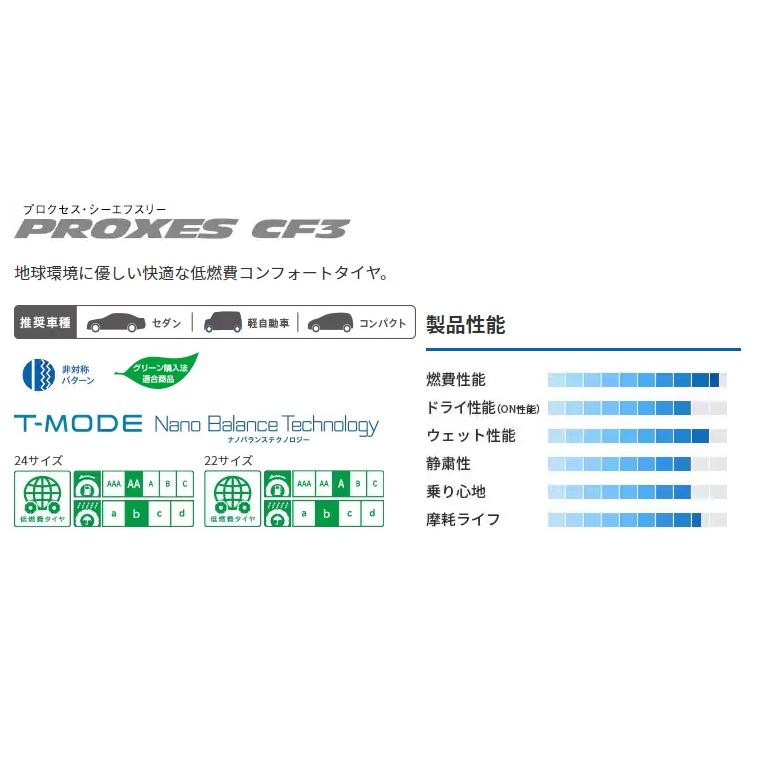 サマータイヤ TOYOTIRESトーヨータイヤPROXES CF3プロクセスCF3 215/50R17 95V 4本セット 夏タイヤの画像