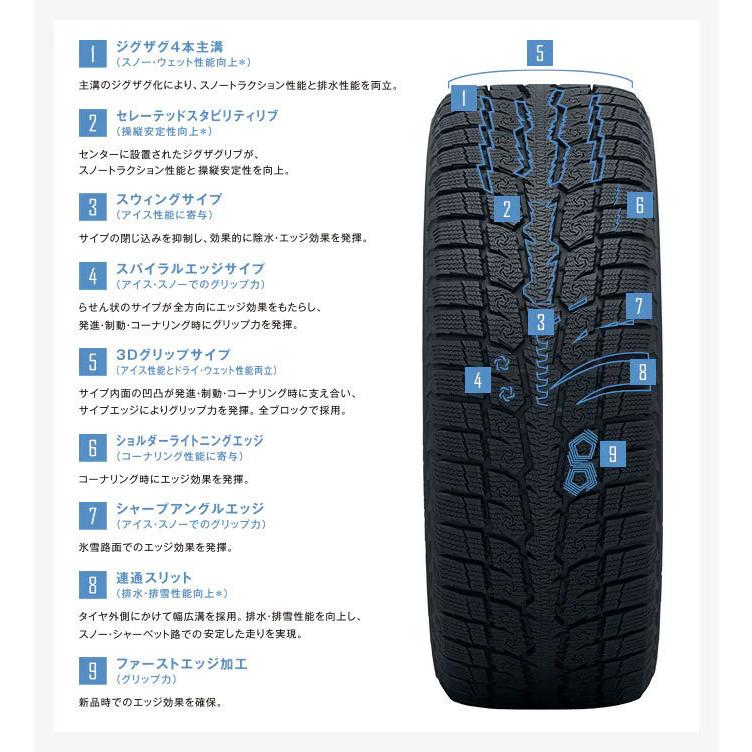 スタッドレスタイヤ TOYO TIRES ＯＢＳＥＲＶＥ ＧＳｉ−６ トーヨータイヤ オブザーブ・ジーエスアイ シックス １７５／８０Ｒ１６ ９１Ｑ ４本セット｜hamagare-netstore｜02