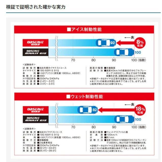 スタッドレスタイヤ TOYO TIRES ＯＢＳＥＲＶＥ ＧＩＺ２ トーヨータイヤ オブザーブ・ギズツー ２０５／５０Ｒ１７ ８９Ｑ ４本セット｜hamagare-netstore｜03