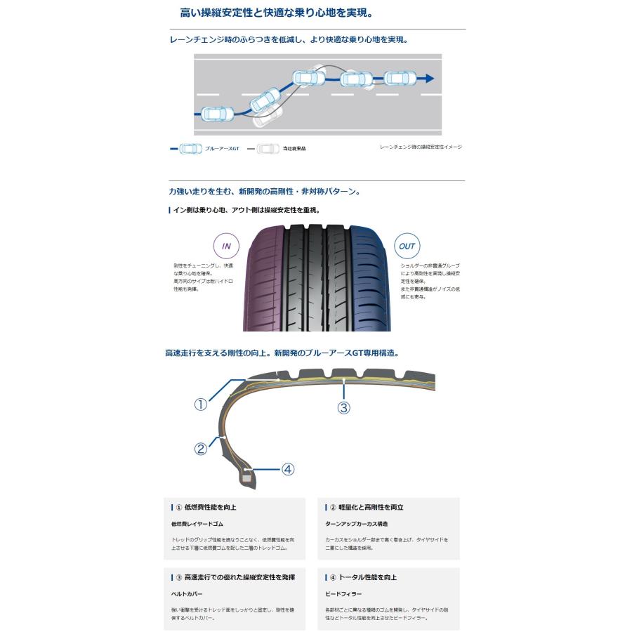 サマータイヤ　ＹＯＫＯＨＡＭＡ　ＢｌｕＥａｒｔｈ−ＧＴＡＥ５１　ヨコハマブルーアースジーティーエーイーゴーイチ　１９５／６０Ｒ１７　９０Ｖ２本セット｜hamagare-netstore｜02