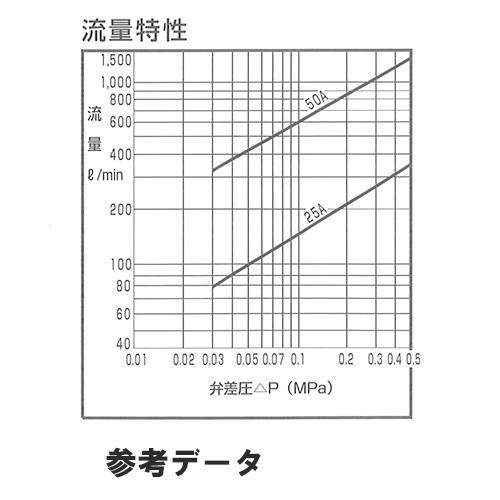 スナオ電気 オートレイン CKD電磁弁 GSV-50A : 浜平商店5号店