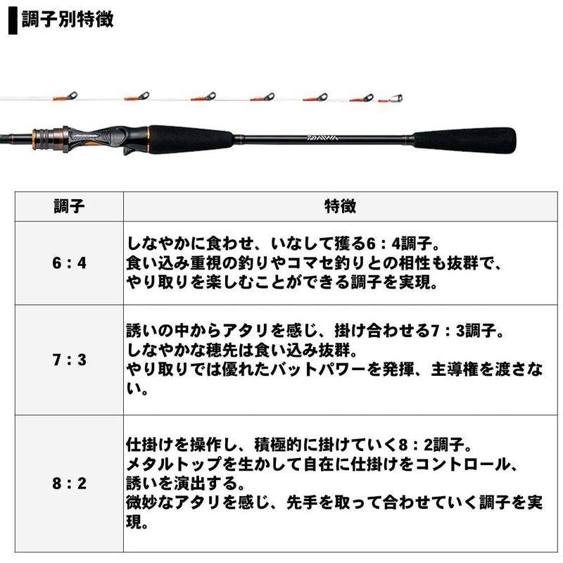 美しい リーディング V 船竿 ダイワ Daiwa 73 釣り竿 Mh 190 V 船竿