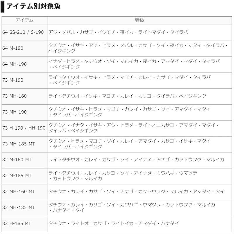 美しい リーディング V 船竿 ダイワ Daiwa 73 釣り竿 Mh 190 V 船竿