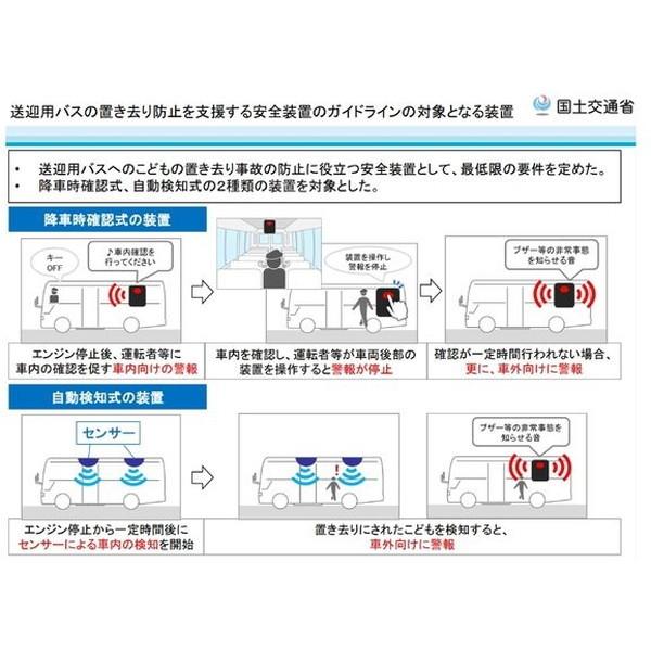 車内置き去り防止安全装置 ＢＳ-700Ｍ ホーネット 校舎自覚認識 自動検知式 通信機能 緊急通報付き即納 |  | 08