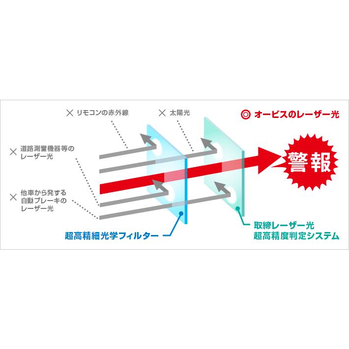 自動車 ユピテル Yupiteru SUPER CAT ZK3100レーザー 新レーダー探知機