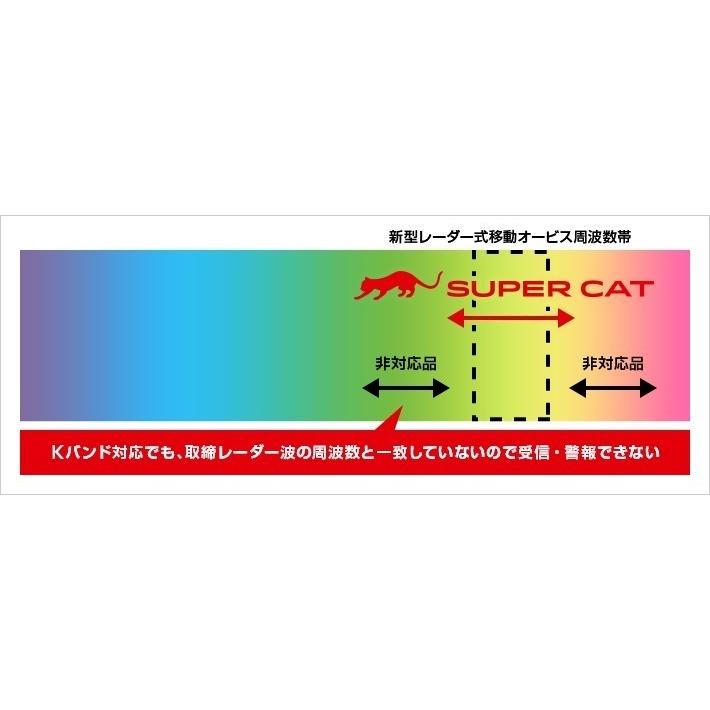 自動車　ユピテル Yupiteru SUPER CAT Z120L　レーザー　レーダー探知機｜hamaru｜05