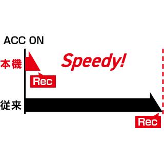 自動車 ドラレコ ユピテル yupiteru Z-310 全方面3カメラFULLHD 自動車 ドラレコ ユピテル yupiteru Z-310 全方面3カメラFULLHD
