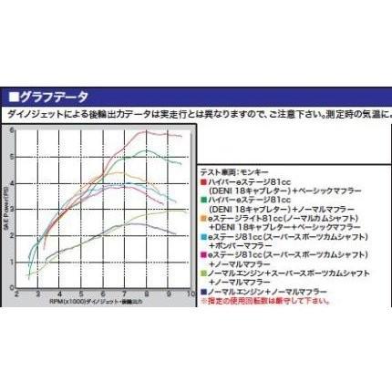 モンキー（MONKEY）12V ハイパーSステージボアアップキット88cc（H