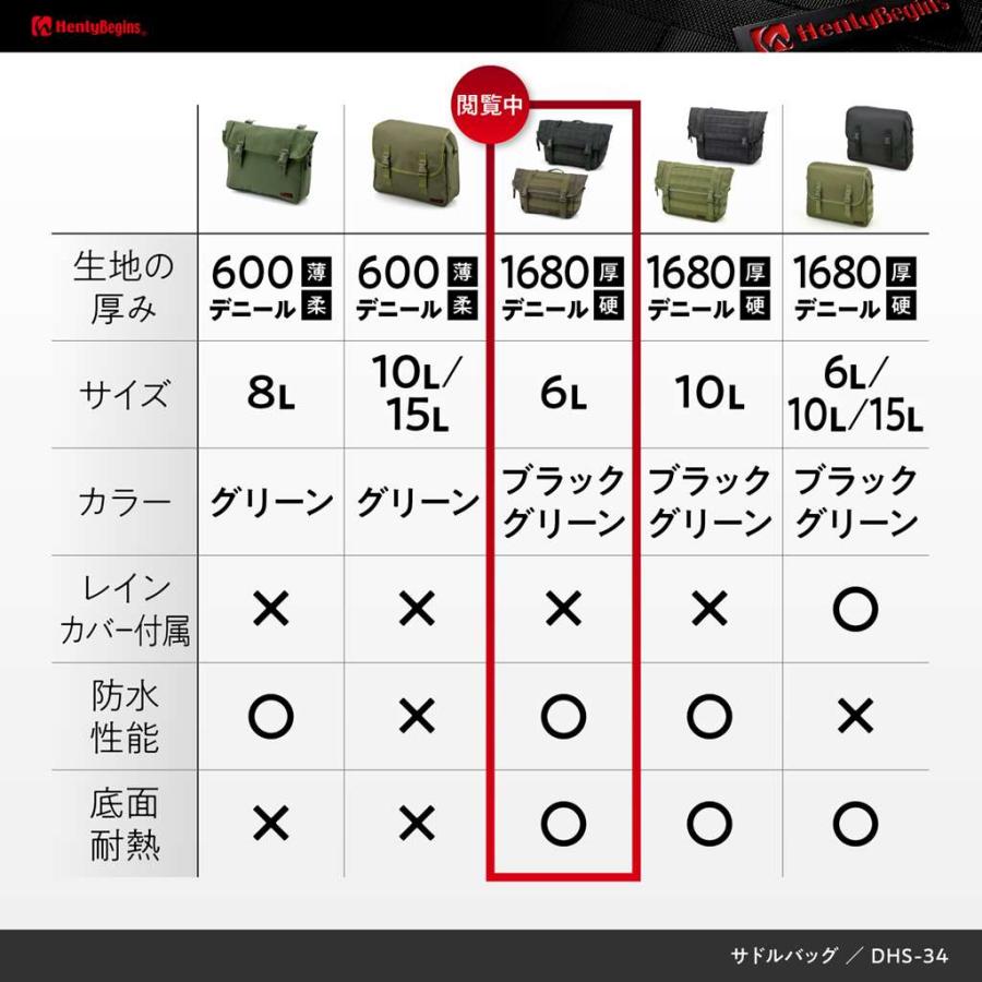 DHS-33 WR サドルバッグ 6リットル グリーン（防水） HenlyBegins（ヘンリービギンズ）｜hamashoparts2｜02