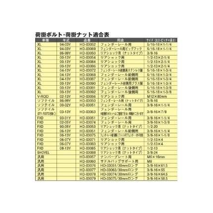XL（00〜13年） 荷掛けボルトブラック（フェンダーレール用）2個セット