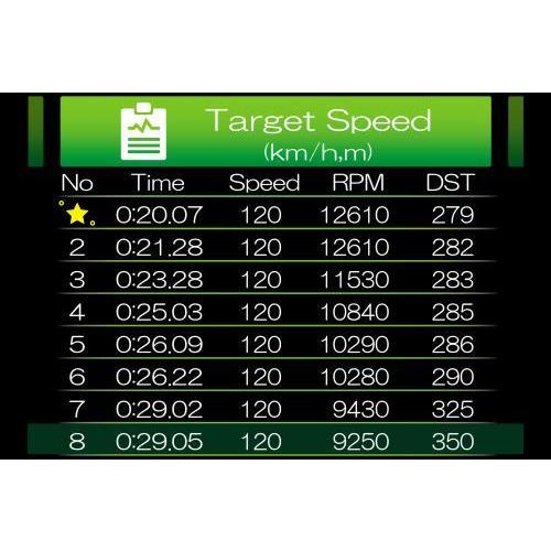 スーパーマルチTFTメーター SP武川（TAKEGAWA） モンキー125