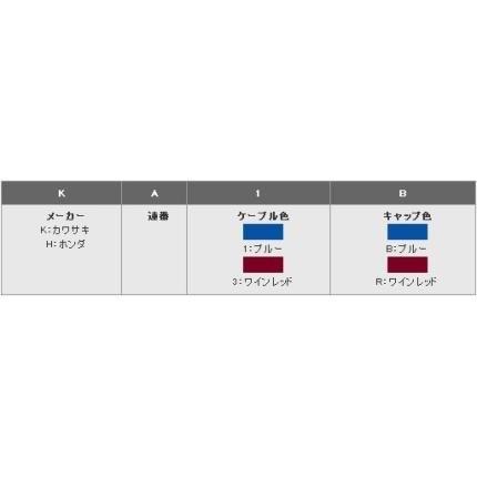 GPZ1100/ABS パワーケーブル（専用タイプ）KBタイプ NGK（エヌジーケー