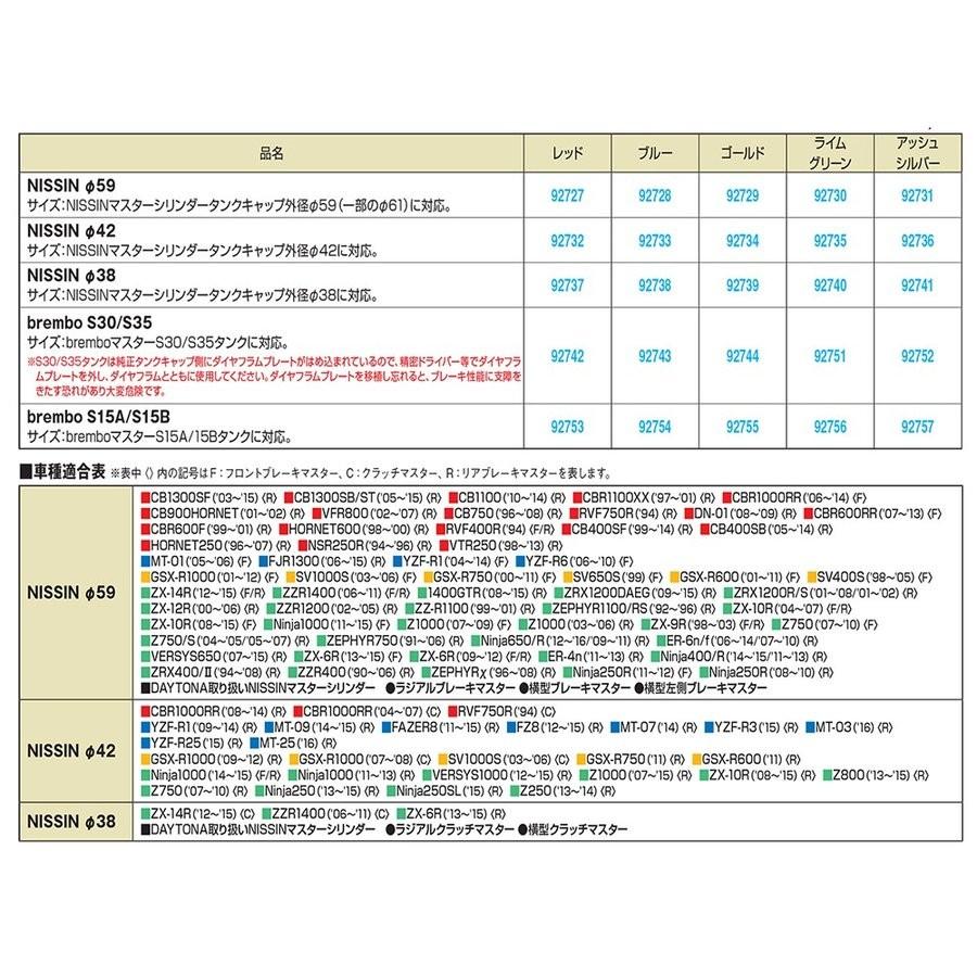 PREMIUM ZONEシリーズ マスターシリンダータンクキャップ