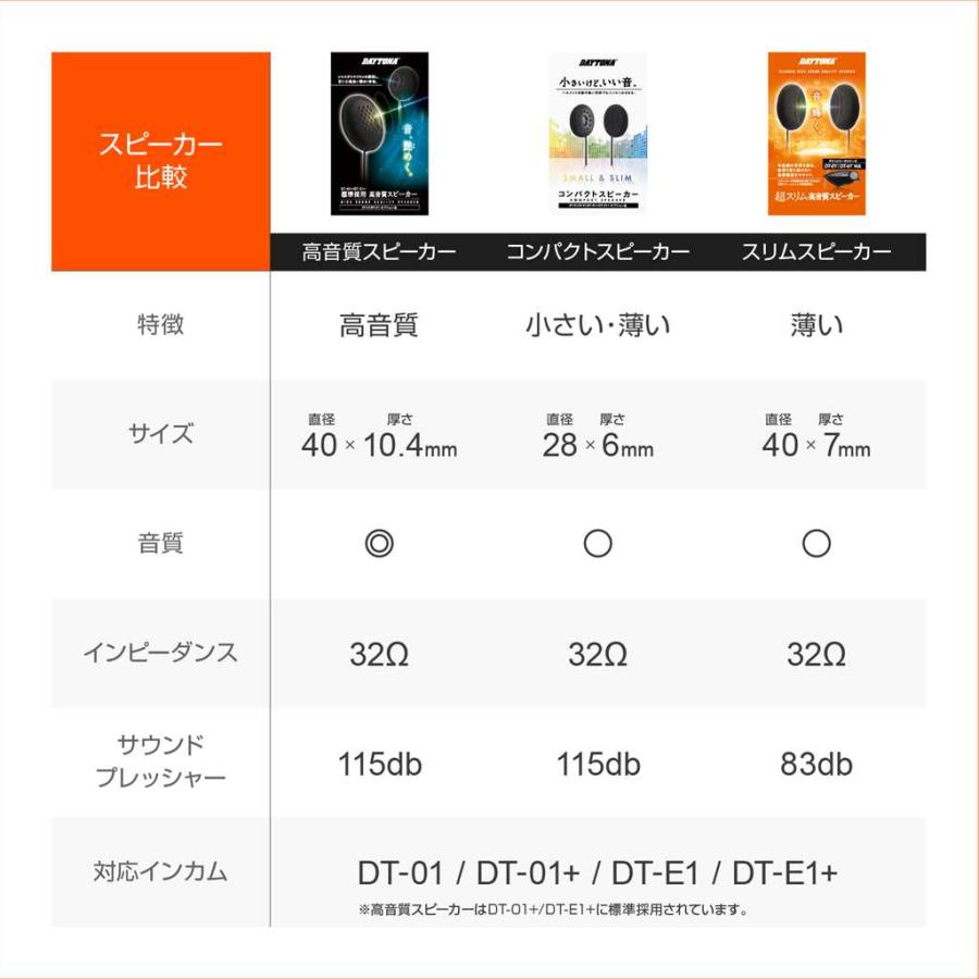 DAYTONA（デイトナ） DT-01/E1シリーズ用 オプション品 小型 薄型