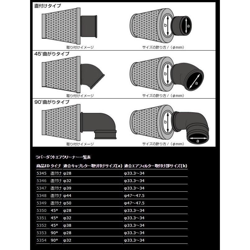 ラバーダクトエアクリーナー直付けタイプΦ39 MINIMOTO（ミニモト