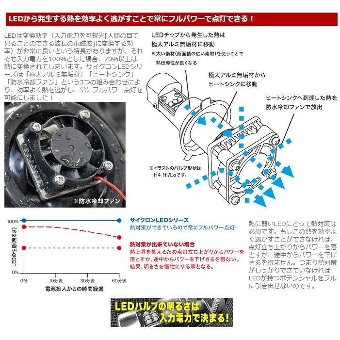 Ninja（ニンジャ）250R LB7-S3 LEDヘッドライトバルブキット H7 3000K PROTEC（プロテック）｜hamashoparts2｜02