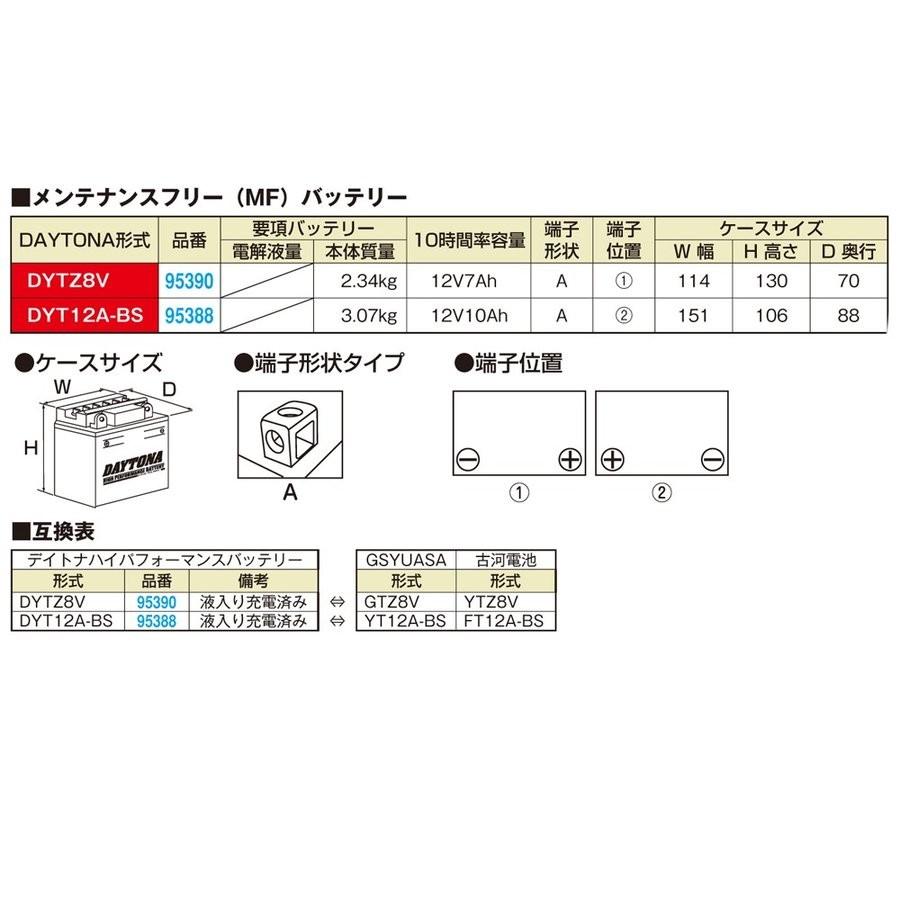 ハイパフォーマンスバッテリー DYT12A-BS（GSユアサ YT12A-BS互換
