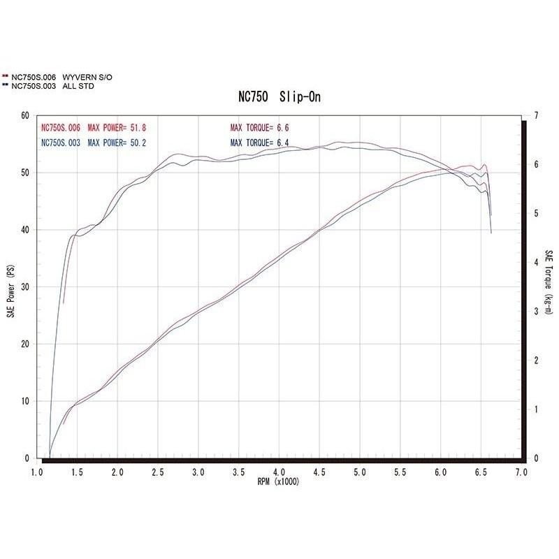 NC750X BCT 用WYVERNリアルスペック スリプオンマフラー アールズ
