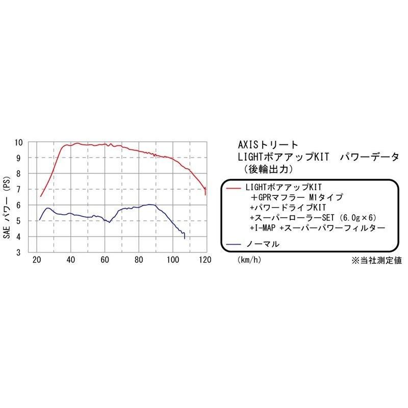 KITACO ボアアップキット 125-138cc アクシストリート 41D アクシストリート（AXISTreet）41D1〜4 138cc LIGHT ボアアップキット