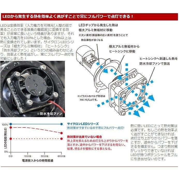 スーパーカブ110（JA10） サイクロンシリーズ LB4-SC LEDヘッドライト