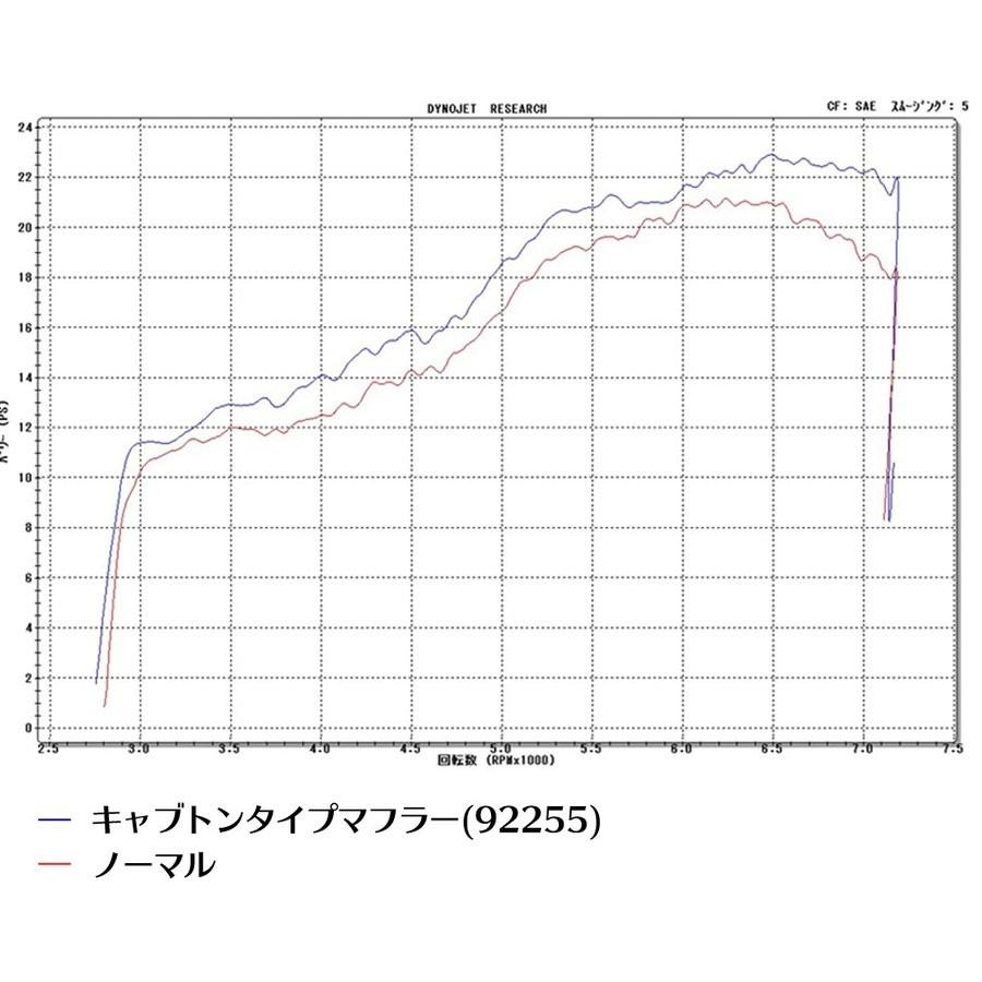 SR400（RH03J 10年〜17年）FIモデル スリップオンキャブトンタイプマフラー DAYTONA（デイトナ）の画像
