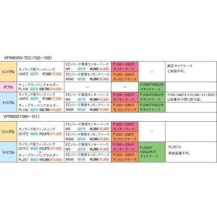 Ninja250R（ニンジャ）09〜12年 FZシリーズ専用モノキーベースM5 GIVI