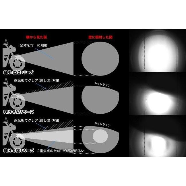 新しいコレクション Flh 533 Ledフォグライト Revセンサー無 増設用遮光板有り子機 ボルト方向 下 Protec プロテック 日本最大級 Zoetalentsolutions Com