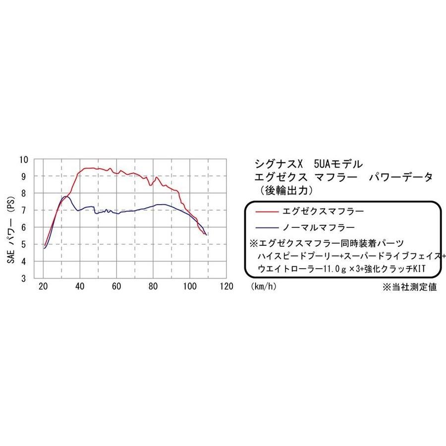 シグナスX（5UA） エグゼクスマフラー（JMCA） KITACO（キタコ）の画像