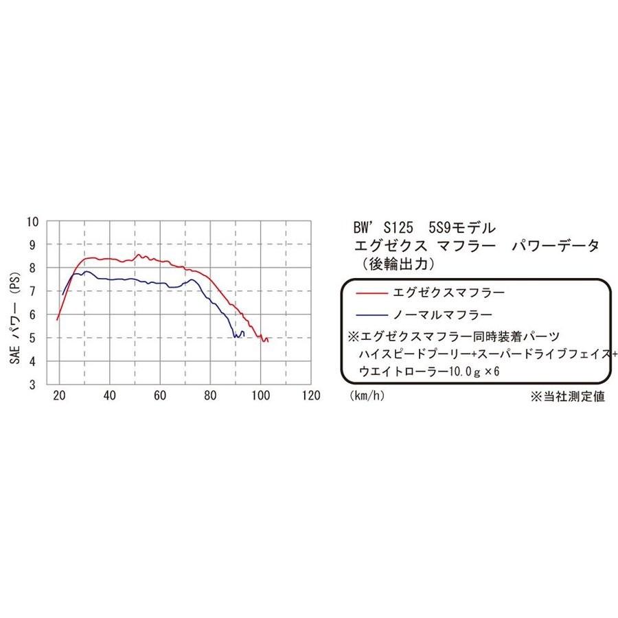ビーウィズ（BWS125）5S9 エグゼクスマフラー（JMCA） KITACO（キタコ